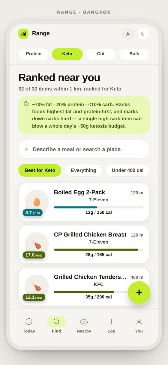 Find screen in Keto mode with the methodology explained